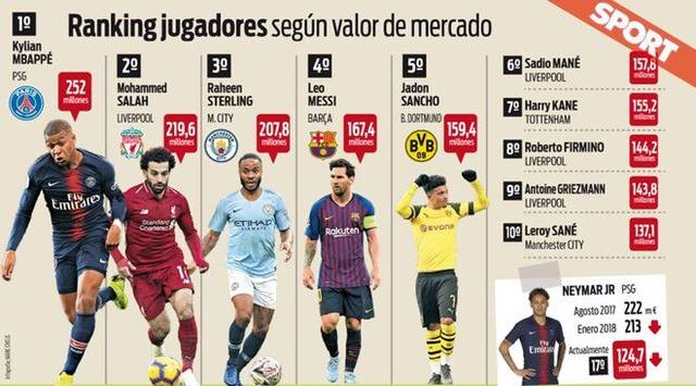 在很多賽季 在很多賽季